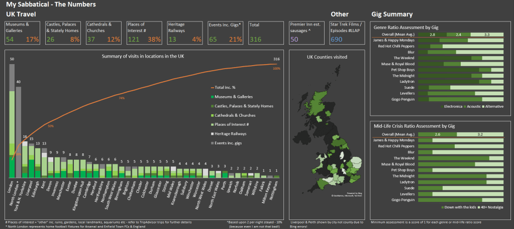 Transponstering – my sabbatical in&nbsp;numbers